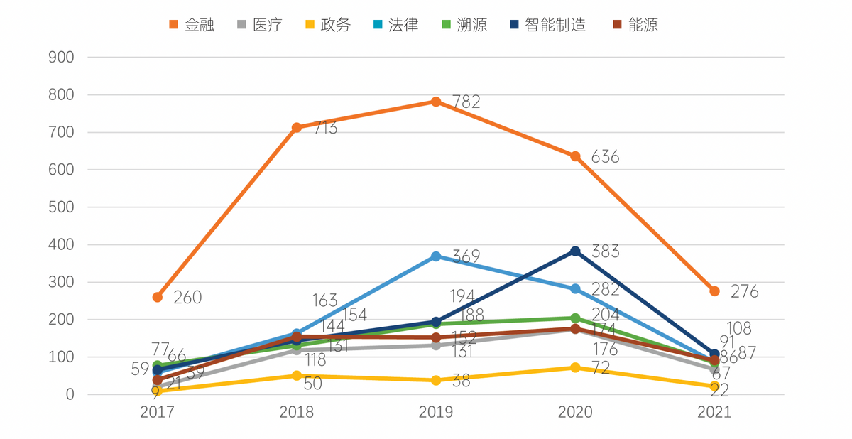 报告：全球区块链专利申请量合计约5.5万件，中国占六成