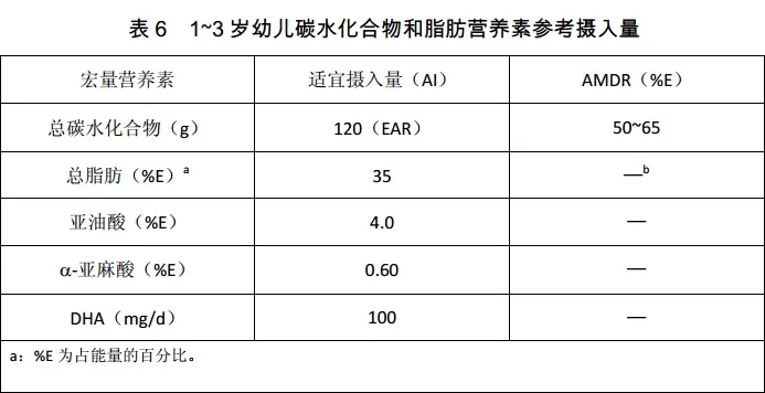 99%的妈妈不知道，添加辅食后才是营养不均衡的开端