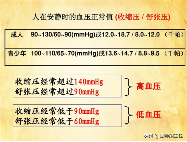中青年人的高血压，为何高压不高，而低压高？治疗上，有何讲究？
