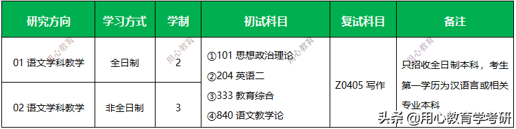 用心教育学考研 | 2021安徽师范大学（学科语文）考情分析