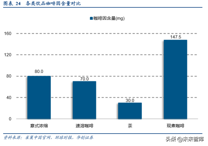 咖啡行业深度研究报告：深度复盘行业跃迁历程