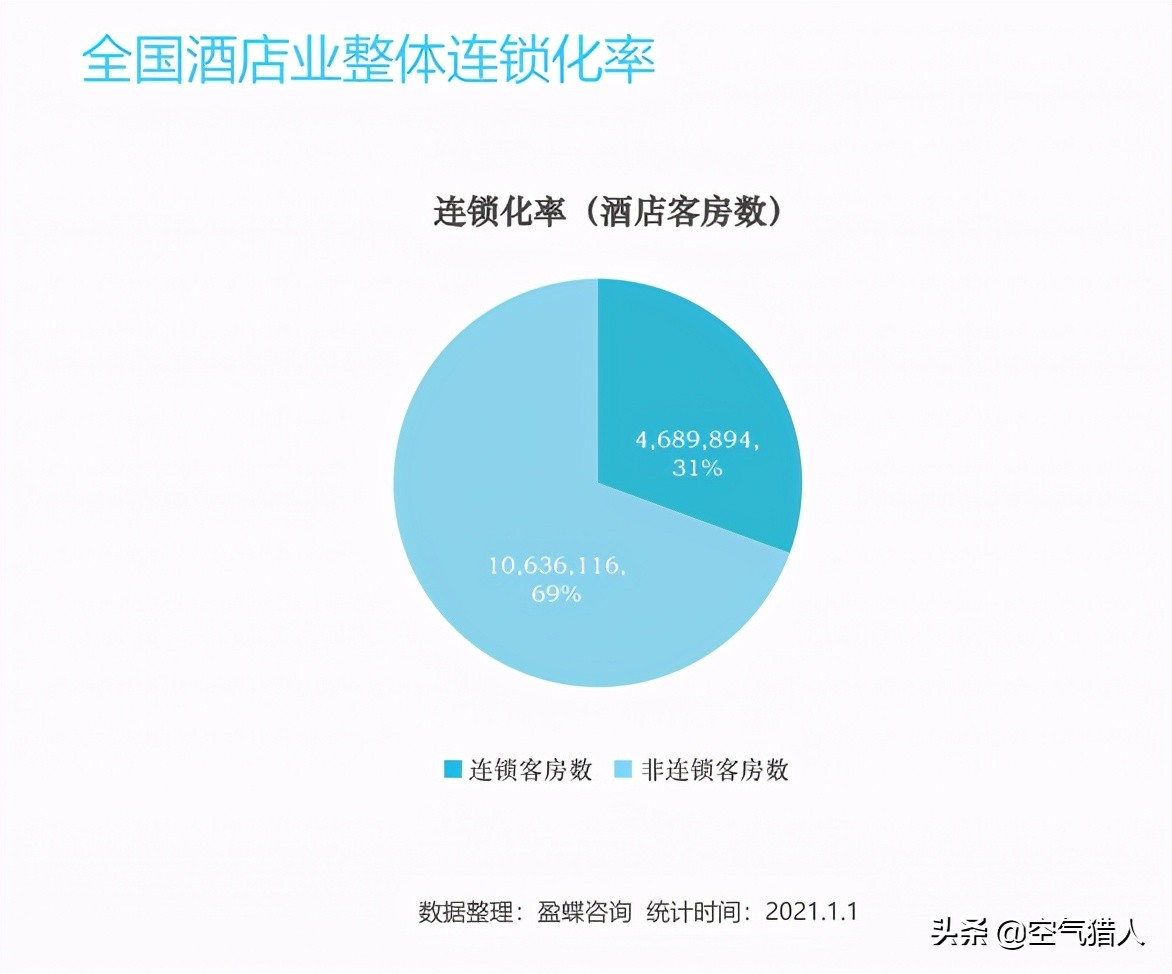 《2021年中国酒店业发展报告》发布！附2021中国酒店集团TOP50榜