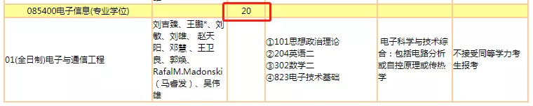 暨南大学22年研究生招生专业出炉！多个学院扩招