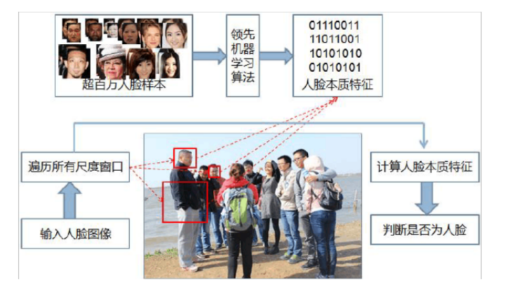 浙江大华智能小区解决方案，详细全面，推荐收藏