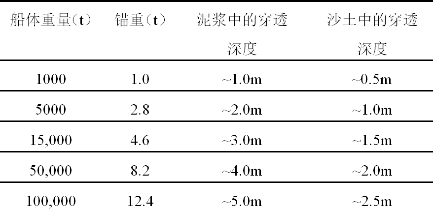 海底電力電纜的損傷分析與防護