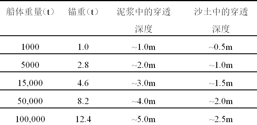 海底电力电缆的损伤分析与防护