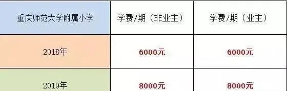 重庆这几所私立小学学费，看一看就好了