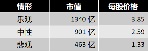 「估值」京东方—“绞肉机”、“吞金巨兽”到底值多少钱