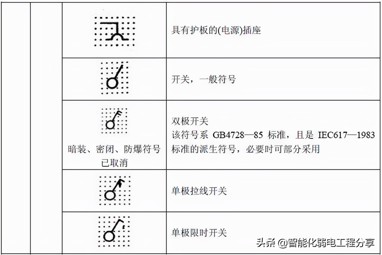 10年老电工，手把手教你读懂看明白电气图纸，从此看图识图无压力