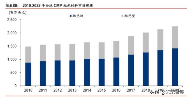 半导体原材料行业深度剖析：国产半导体材料的新机遇