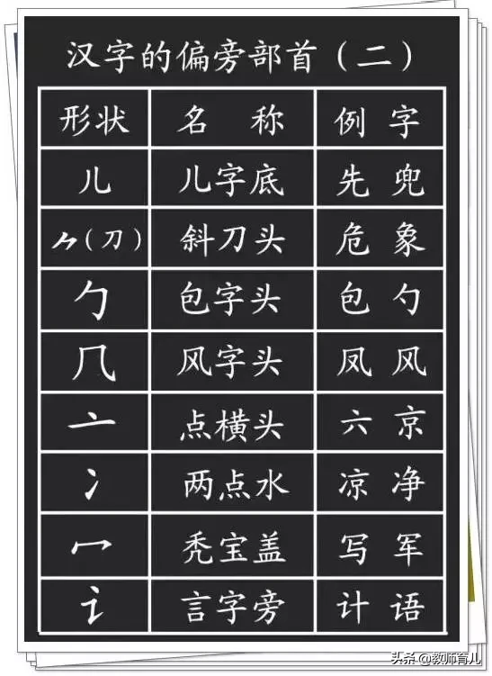 汉字笔画名称表 笔画 笔顺 偏旁部首大全 微赚云博客