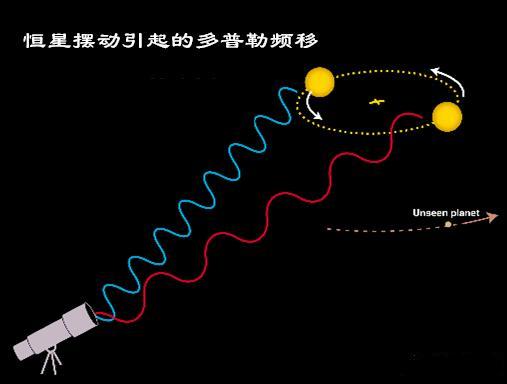 银河系中有多少颗宜居行星？