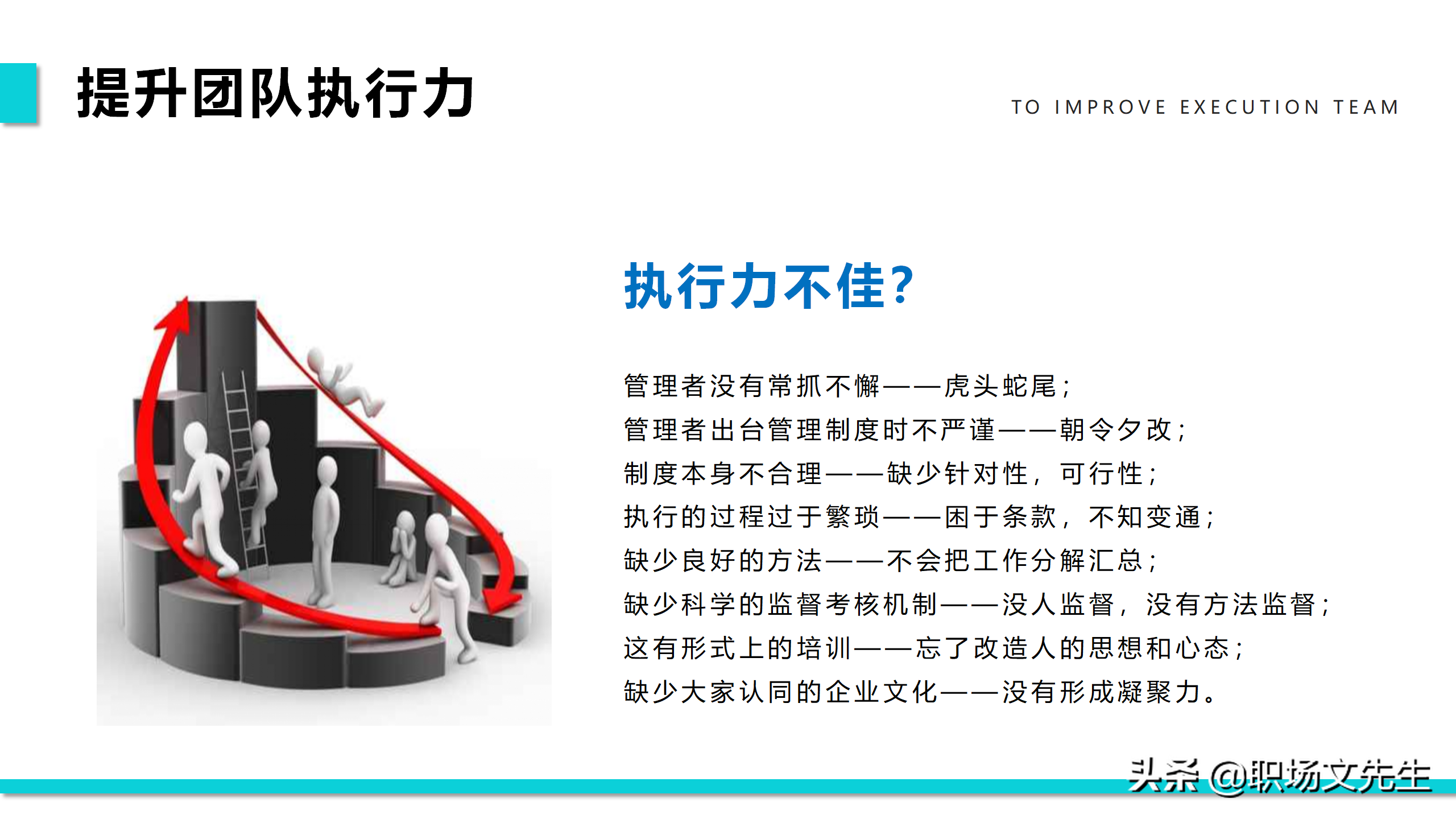 提升团队执行力，40页团队管理培训PPT课件，团队管理激励方法