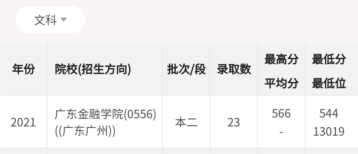 超高性价比大学：中等生去大城市的选择