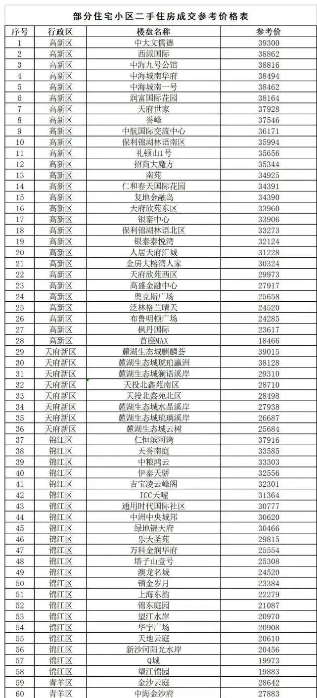 成都全面取消购房入户,成都取消购房入户政策了吗