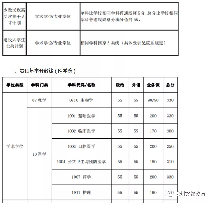 名校近5年大数据丨上海交通大学