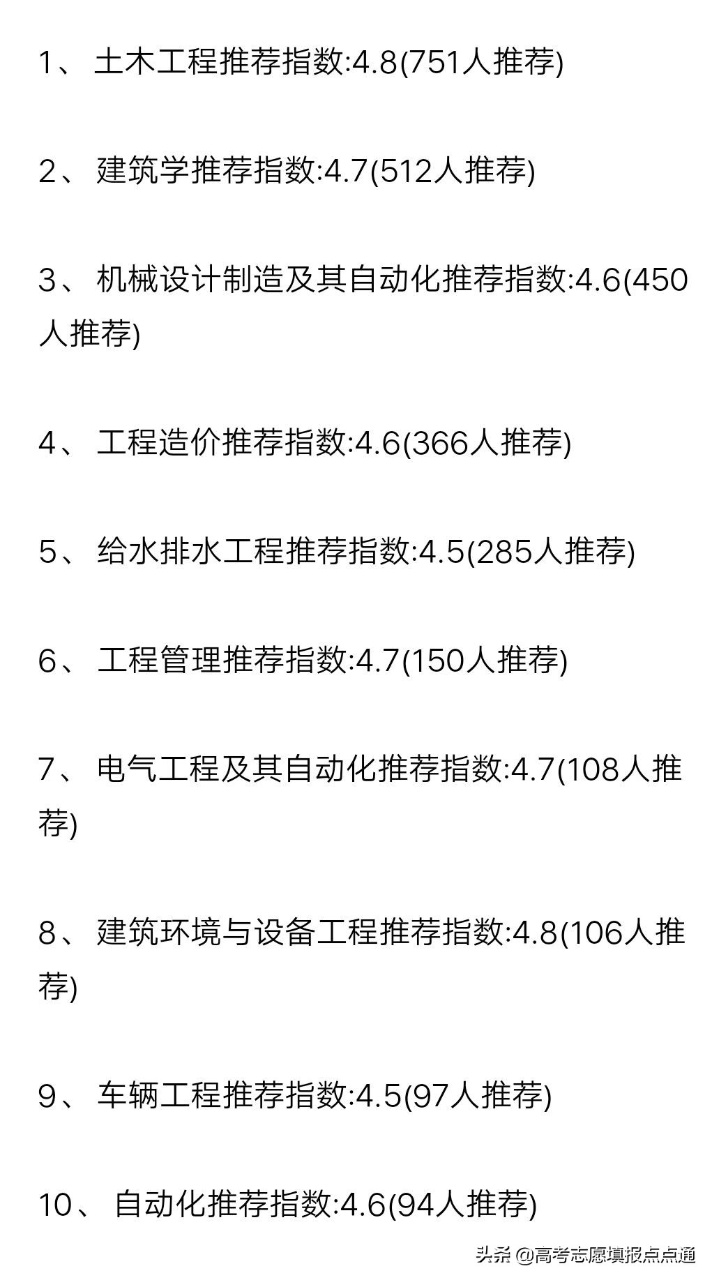青岛理工大学优势专业分析及2019、2018、2017年各省录取分数线
