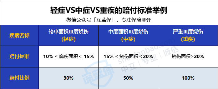 2021新定义重疾险怎么买？有哪些保障内容？（基础篇）