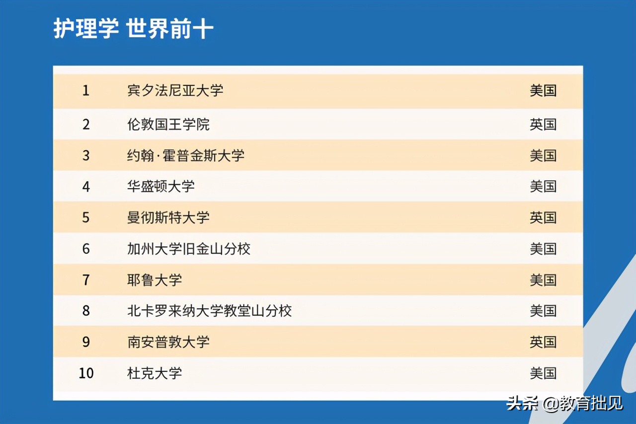2021年QS大学排名出炉，中国高校表现如何？中国农大亮了