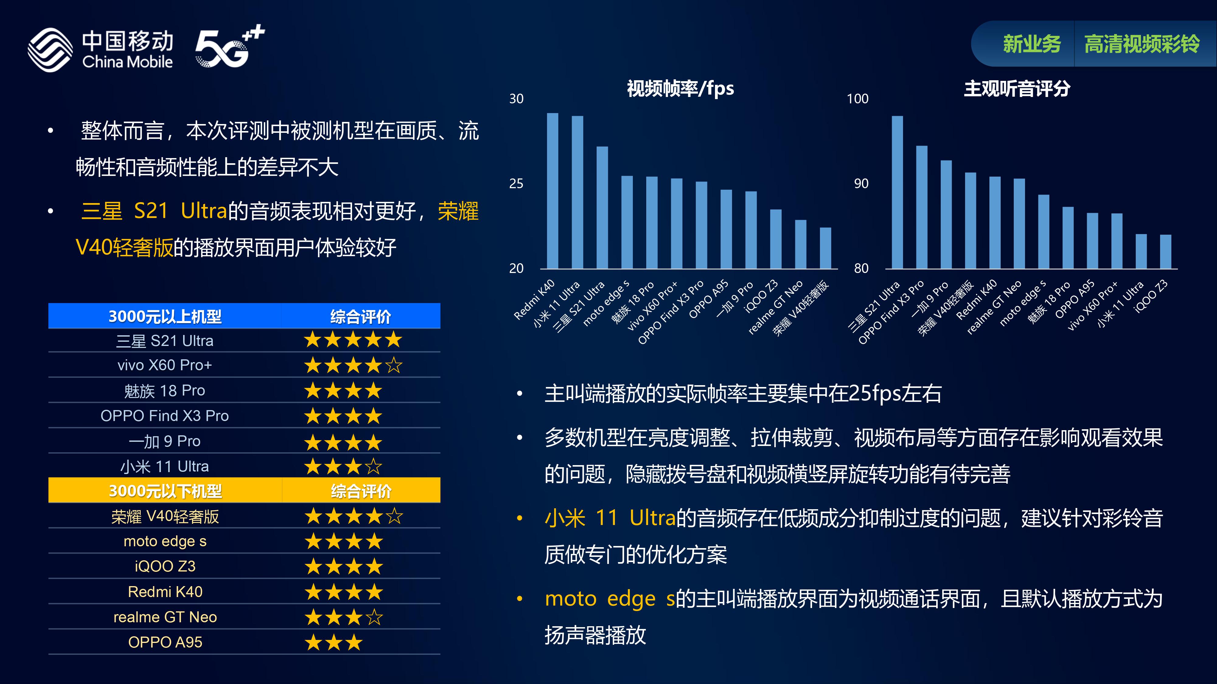 5G手机综合评测TOP排行榜：三星问鼎最强高端