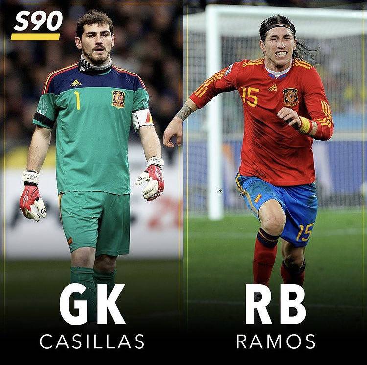 2010世界杯西班牙(2010年西班牙夺取世界杯冠军主力阵容)