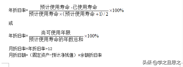 固定资产的折旧方法包括哪四种？固定资产的折旧是如何处理账务？