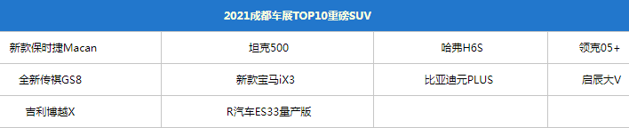 坦克500、哈弗H6S...成都车展必看的10款SUV，个个都是狠角色