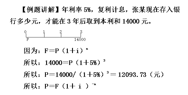 年金终值,年金终值系数表