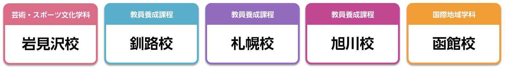 日本国立教育类大学之北海道教育大学
