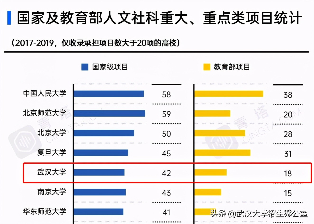 首开先河！湖北这6位教授，待遇等同院士，还来自同一所高校！