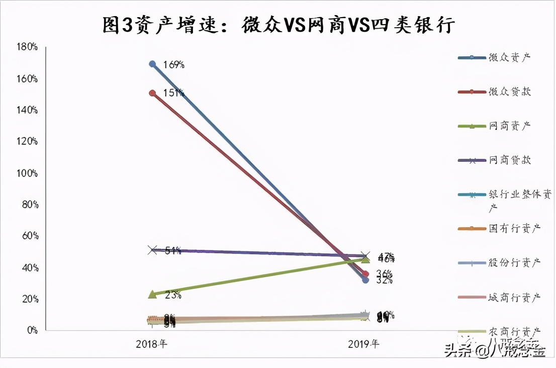 微众银行“机”与“危”