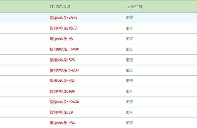 搜狗泛域名收录应该怎么做？搜狗内页收录怎么做？