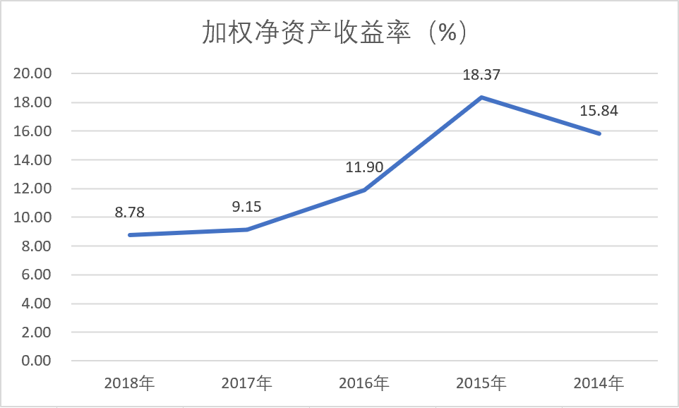 昆药股份股票代码