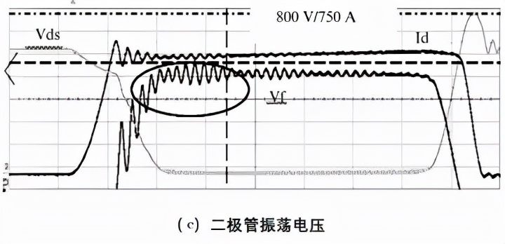 SiC MOSFET ڵ綯Ӧ