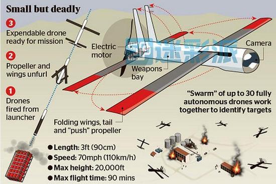 美军打开潘多拉魔盒？人工智能蜂群导弹亮相，有望改变战争规则