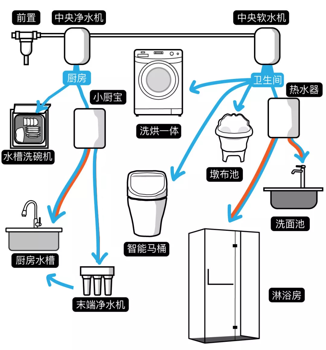 成功省下好几万，最全最好懂的装修全流程，我绝对不允许你错过