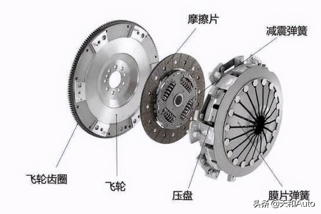 五类型汽车变速箱特点概述