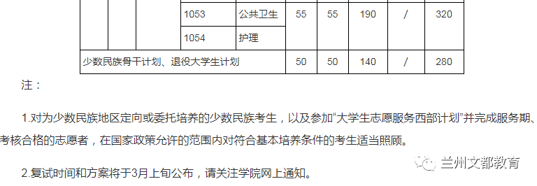 名校近5年大数据丨上海交通大学