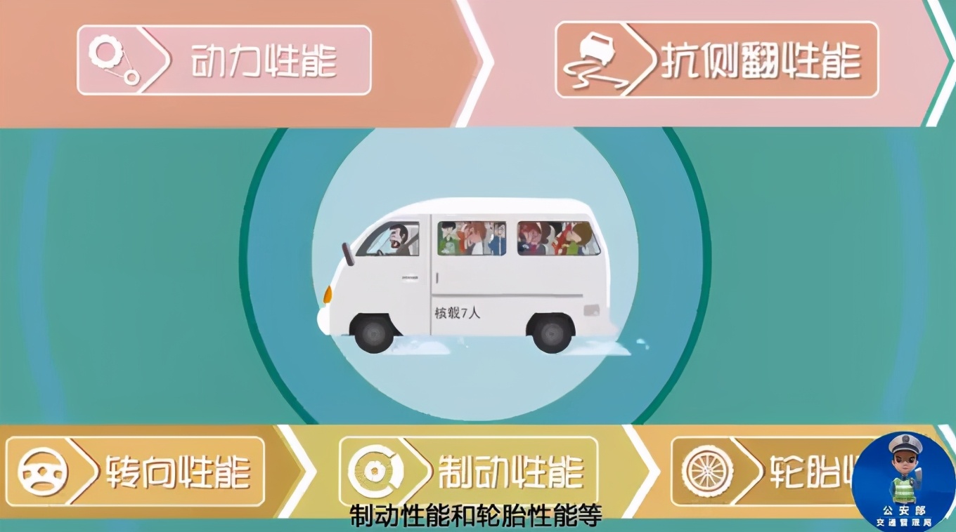 “货拉拉”变“人拉拉”，面包车超员被处罚