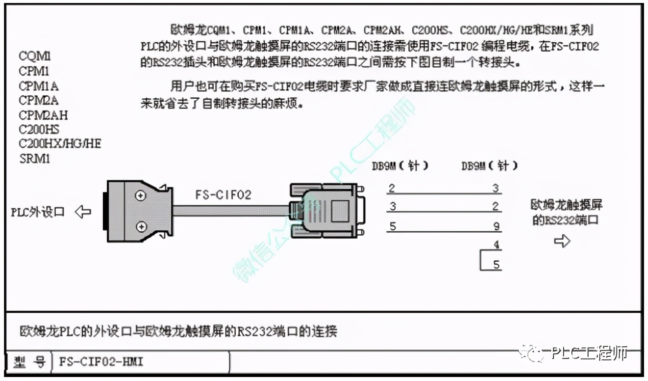 「PLC」30种主流PLC通讯电缆制作图