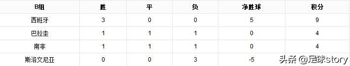 2002世界杯西班牙夺冠(02年世界杯，如果没有与韩国队的黑哨事件，意大利能够夺冠吗？)