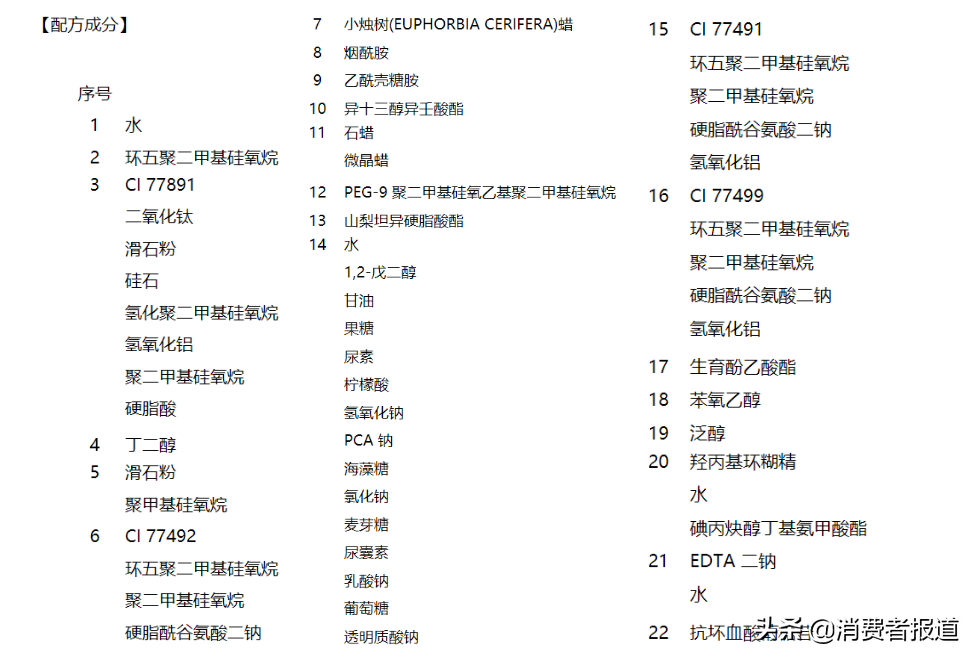 14款气垫粉底及粉膏全测评：4款检出重金属，这几款“网红”产品是吹出来的？