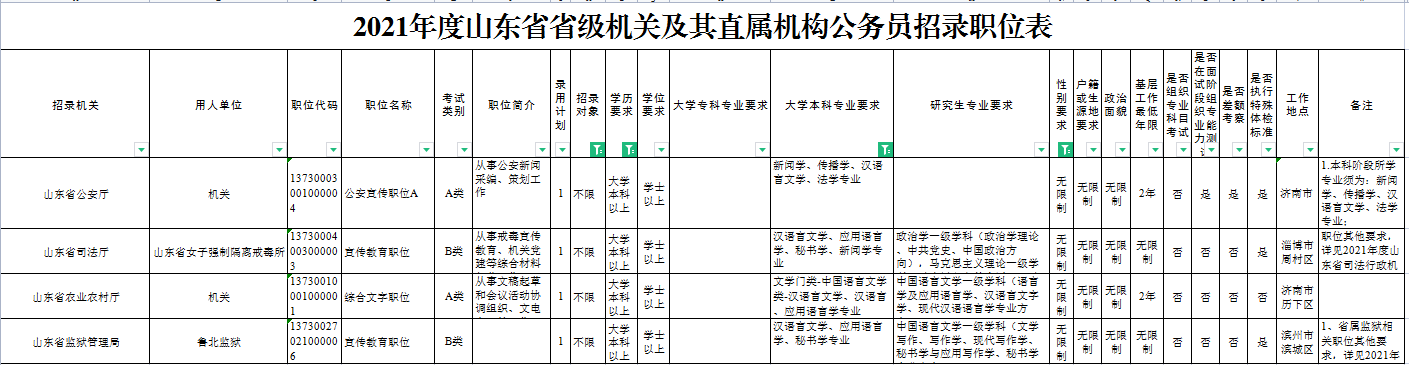 山东自考本科汉语言文学专业考前辅导介绍