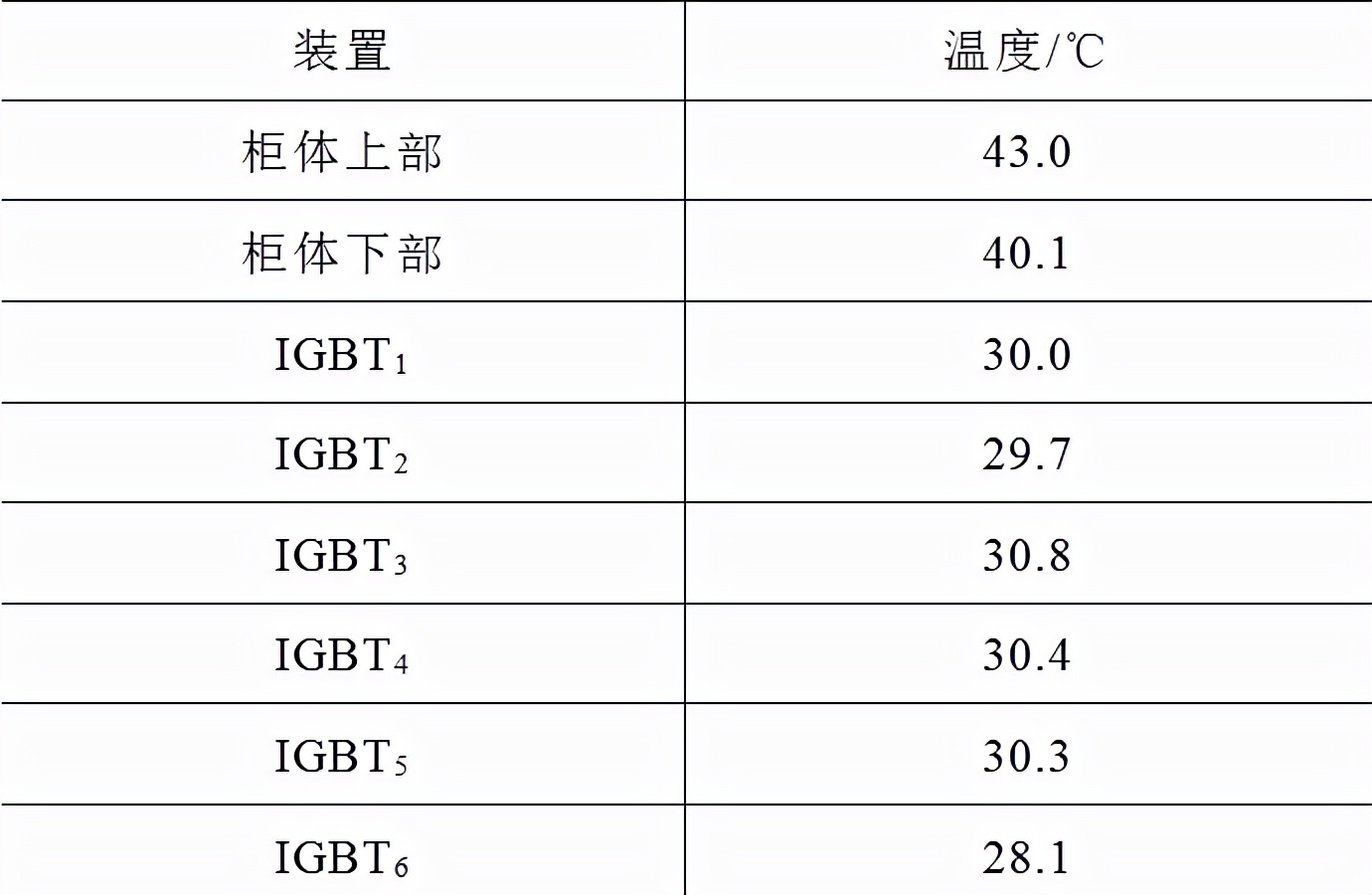 自冷式静止无功补偿发生器的控制策略
