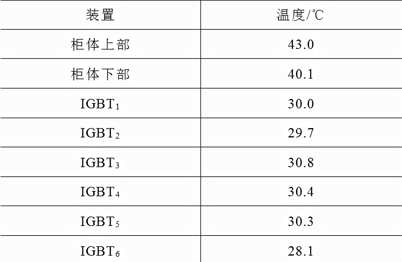 自冷式靜止無功補償發生器的控制策略