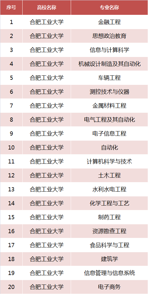 填报志愿在即！安徽这所高校一定要谨慎报考，内附10大理由！