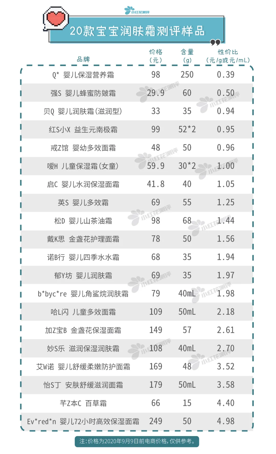 宝宝润肤霜测评：BC、艾维诺、怡思丁、加州宝宝检出禁用重金属