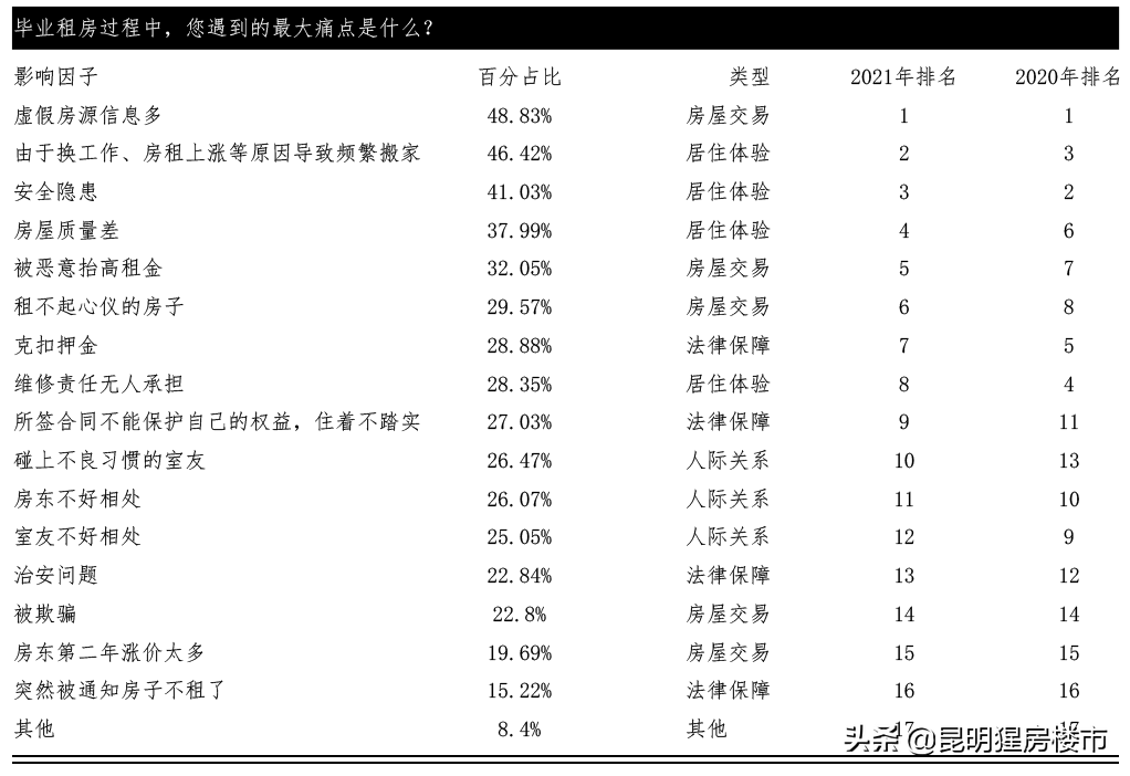 昆明房屋出租,昆明房屋出租信息