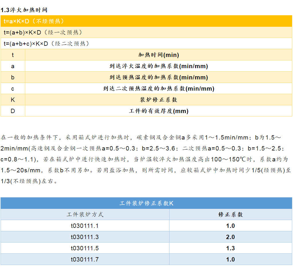 各类钢材的计算公式最全合集（理计、各种金属、连铸、热处理等）