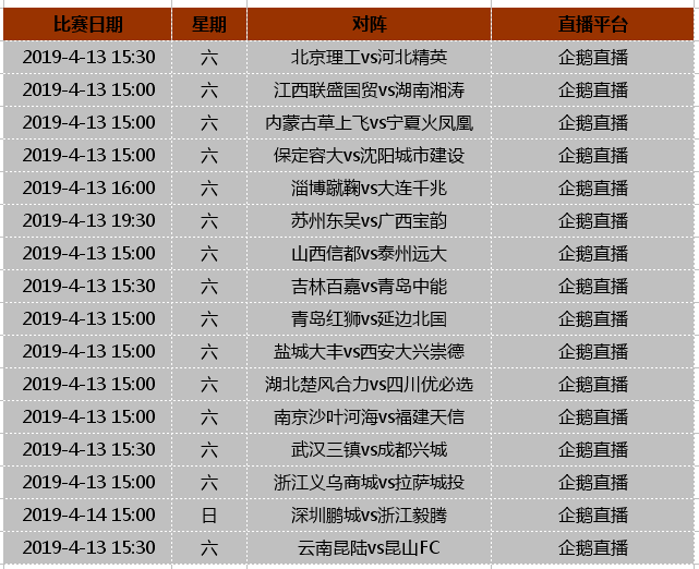 中甲直播pptv(周末看球必备，中超中甲中乙各级职业联赛最全直播表)